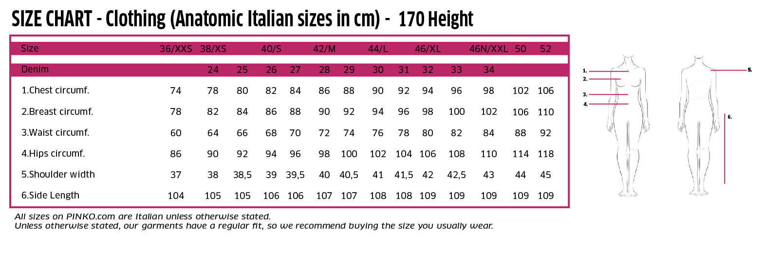 How to measure